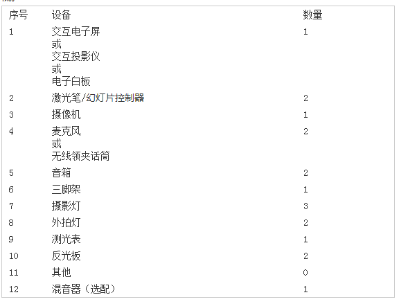 教學錄播設備選購指南 從入門到專業，你需要這些裝備